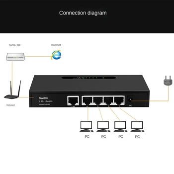 Gigabit switch TXE083 2,5 G, 4-портов Ethernet switch, unmanaged switch, штепсельная вилица ЕС